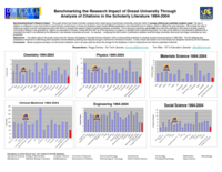Benchmarking the research impact of Drexel University through analysis of citations in the scholarly literature 1994-2004