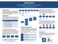LOQAS-- Med