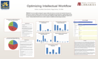 Optimizing Intellectual Workflow
