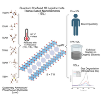 Expanding the processing space of quantum confined, one-dimensional titania-based lepidocrocite nanofilaments