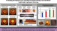 Evaluating the deposit layer and ring formation during coal-ash-based lightweight aggregates sintering