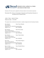 Drivers of community composition and groundwater dynamics in salt marsh-forest transition zones